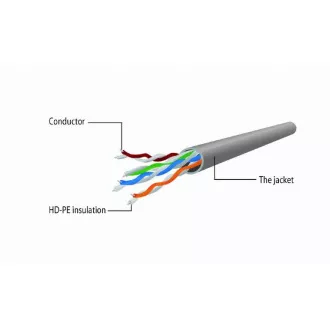 GEMBIRD napájecí adaptér POE, UTP kabel, 0,15cm GEMBIRD napájecí adaptér POE, UTP kabel, 0,15cm
