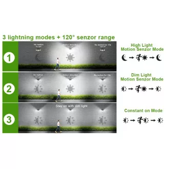 Venkovní solární LED světlo s pohybovým senzorem VIKING S180/1200lm/2200mAh/3 režimy/IP65