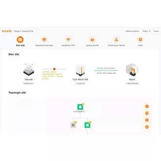 Tenda Nova EX12 (2-pack) WiFi6 AX3000 Mesh Gigabit system, 6xGLAN/GWAN, WPA3, VPN, SMART CZ aplikace