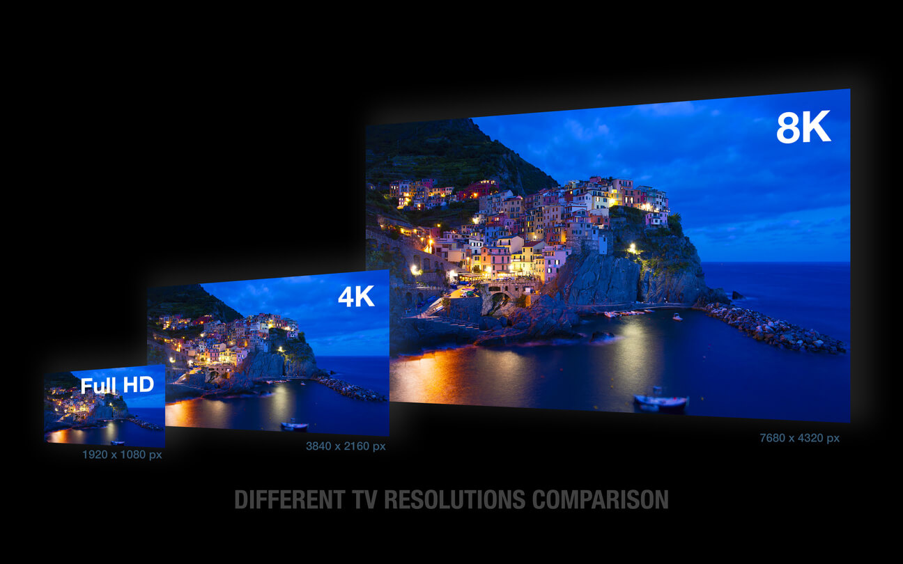 Grafika znázorňující maximální úhlopříčky v poměru k rozlišení obrazovky Full HD, 4K a 8K. 